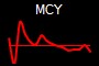 MCY